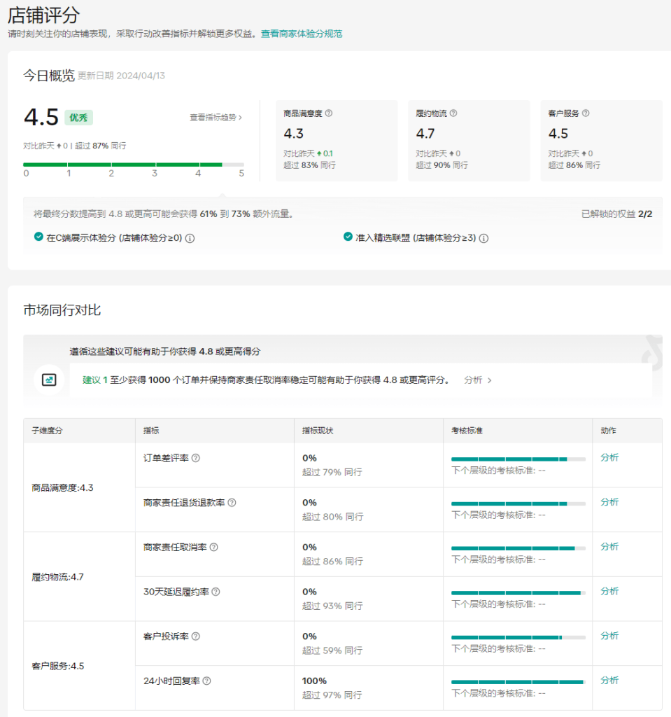 TikTok店铺评分(SES)解读(东南亚)插图1 TikTok店铺评分(SES)解读(东南亚)插图1