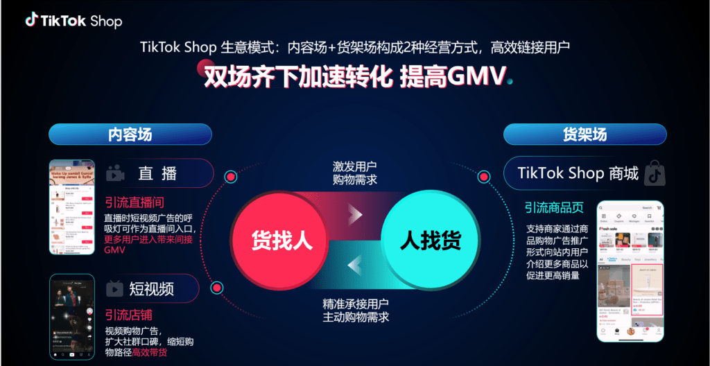 【东南亚】平台业务插图1