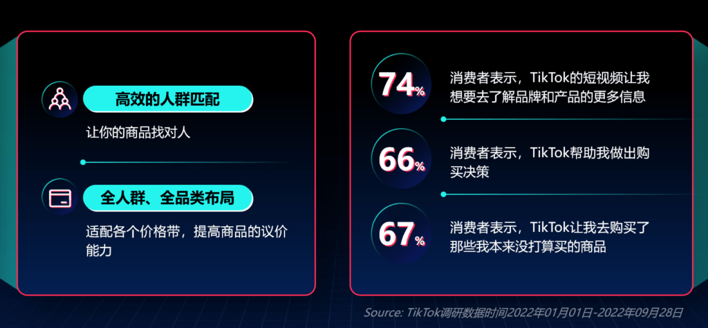 【东南亚】平台业务插图2