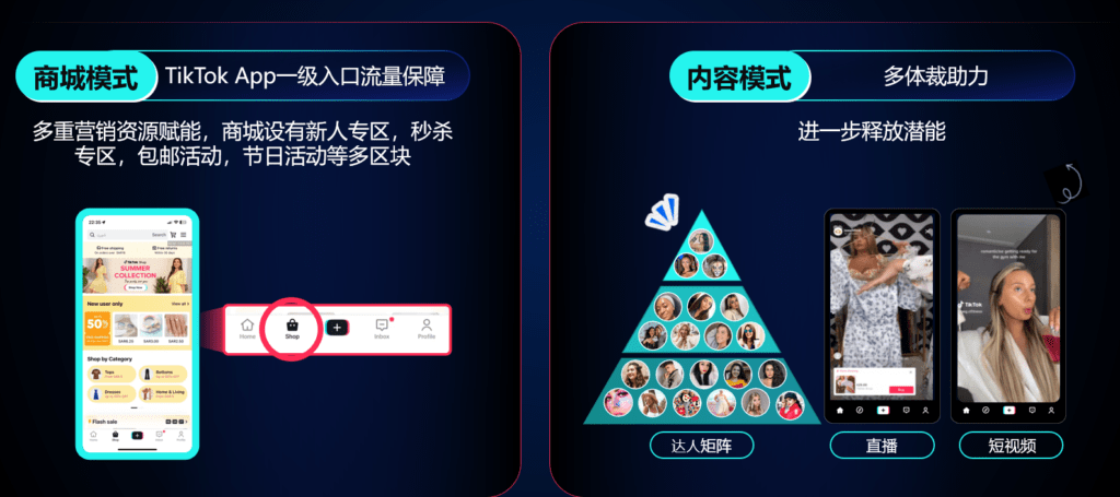 【东南亚】平台业务插图4