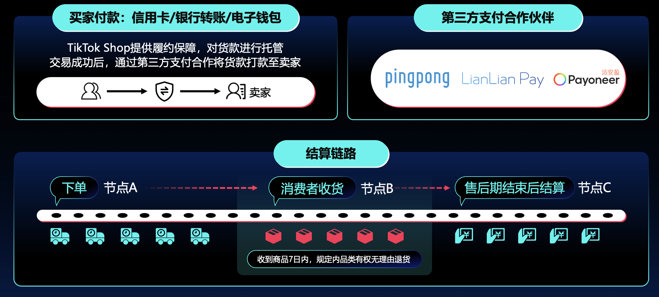 【东南亚】TikTok Shop东南亚跨境一站式解决方案|TikTok Shop卖家学习中心