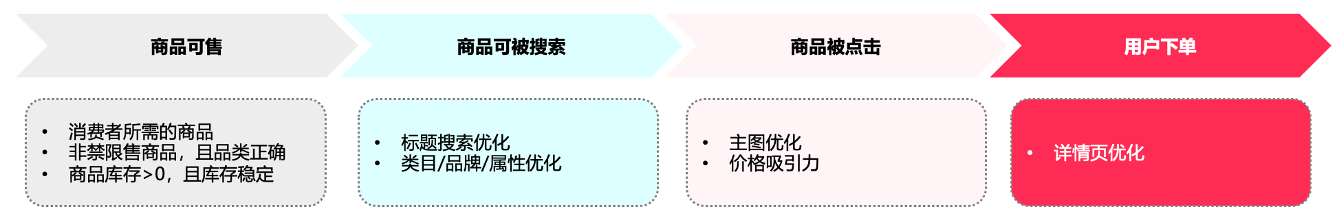 Tik Tok商品优化指南|TikTok Shop卖家学习中心