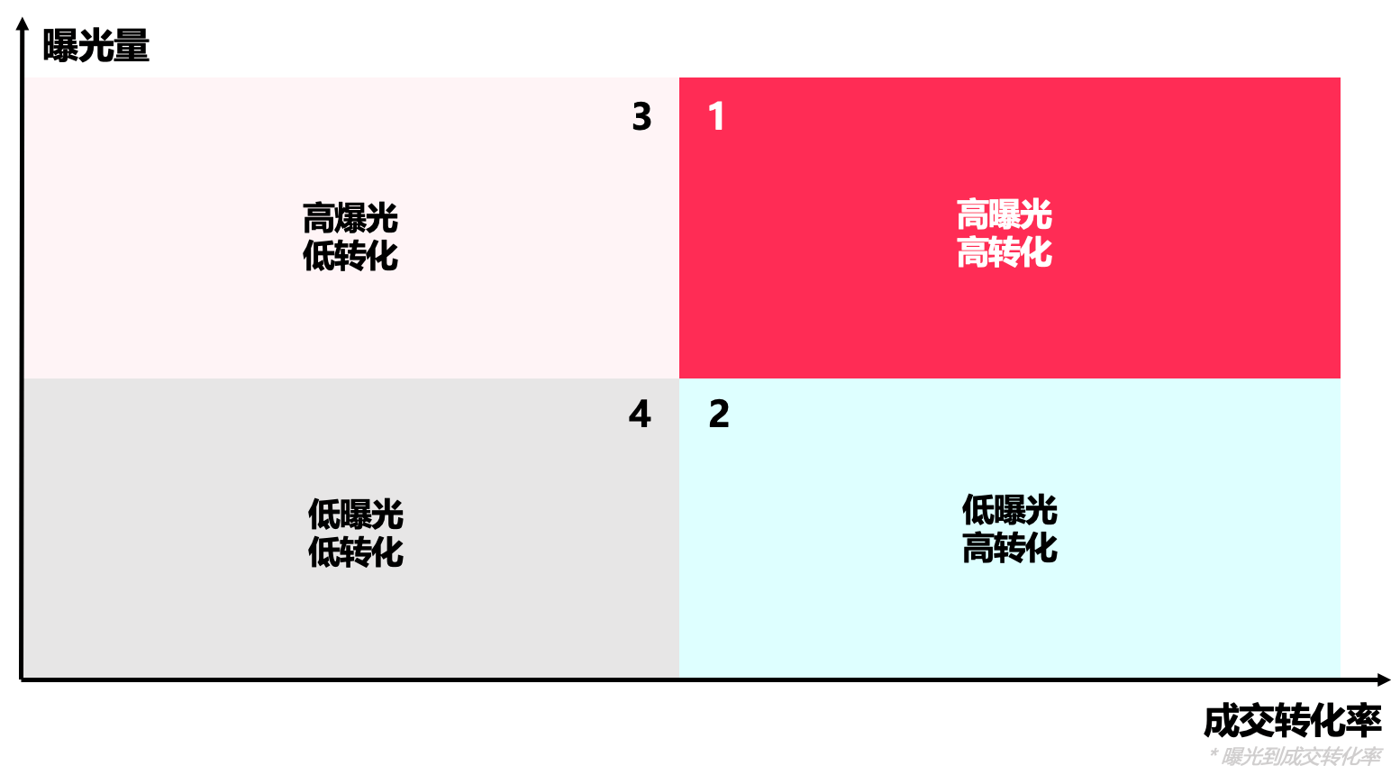 【东南亚】跨境新商经营方法论 – 新商破“零”插图3 【东南亚】跨境新商经营方法论 – 新商破“零”插图3