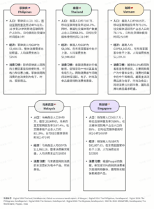 【东南亚】TikTokShop 东南亚跨境3C数码家电行业招品方向|TikTok Shop卖家学习中心