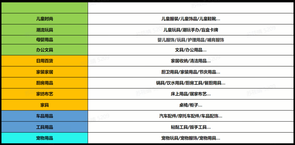 【东南亚】TikTokShop 东南亚跨境大家居招品方向抢先看!插图 【东南亚】TikTokShop 东南亚跨境大家居招品方向抢先看!插图