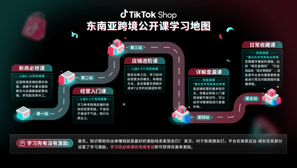 【东南亚】TikTok Shop东南亚跨境2025年Q2新商权益-飞轮计划插图16 【东南亚】TikTok Shop东南亚跨境2025年Q2新商权益-飞轮计划插图16