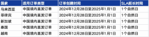 东南亚跨境商家公告栏-2024年12月|TikTok Shop卖家学习中心