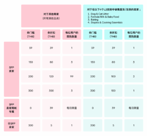 东南亚跨境商家公告栏-2024年10月|TikTok卖家学习中心