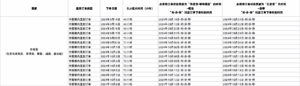 东南亚跨境商家公告栏-2024年9月|TikTok Shop卖家学习中心