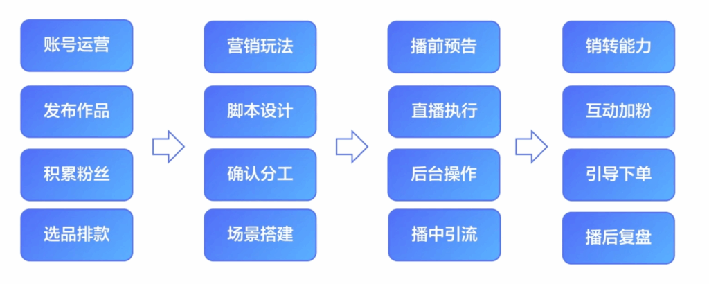 基础直播玩法插图15 基础直播玩法插图15