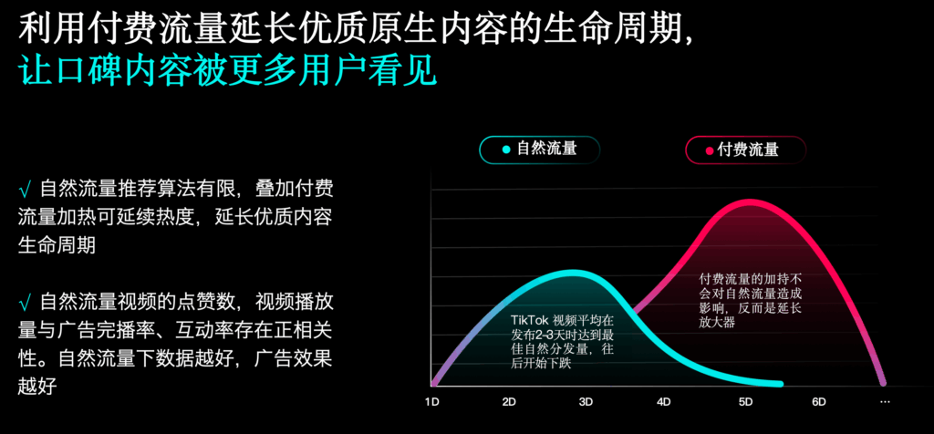 广告入门讲解插图 广告入门讲解插图