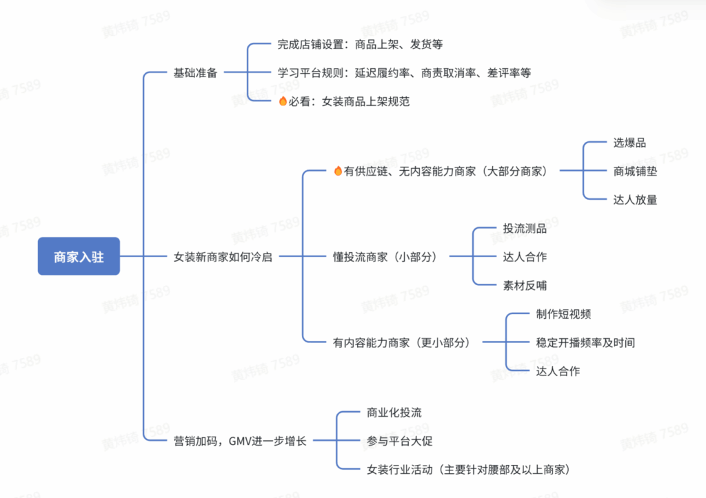 【运营方法论】女装商家经营白皮书插图 【运营方法论】女装商家经营白皮书插图