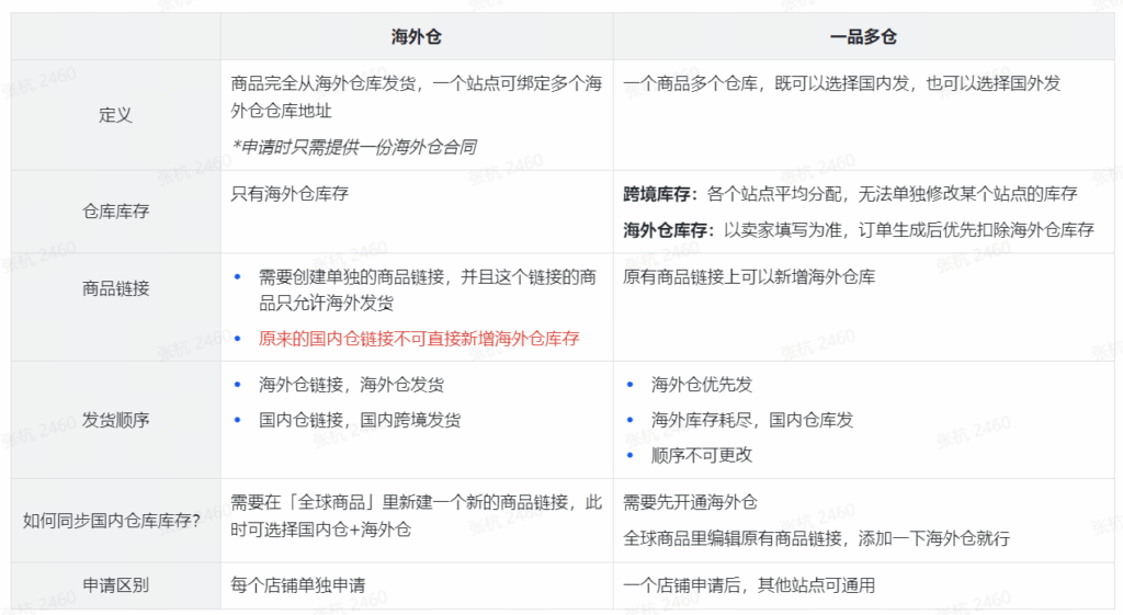 【运营方法论】女装商家经营白皮书插图2 【运营方法论】女装商家经营白皮书插图2