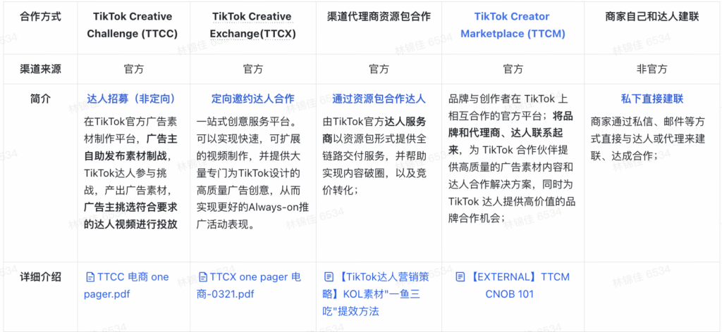 【运营方法论】内衣行业X商业化投流分享插图21 【运营方法论】内衣行业X商业化投流分享插图21