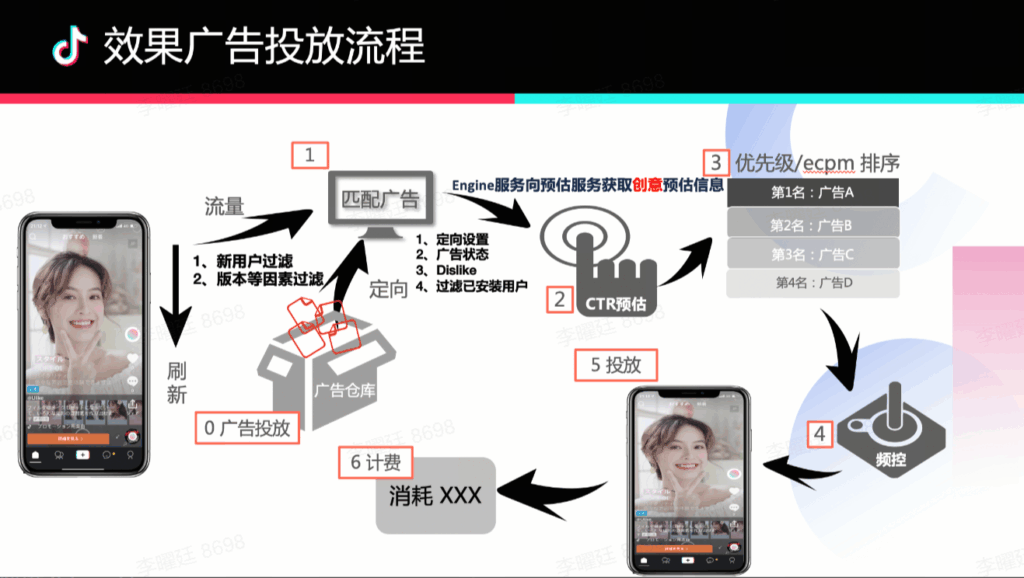 【运营方法论】内衣行业X商业化投流分享插图57 【运营方法论】内衣行业X商业化投流分享插图57