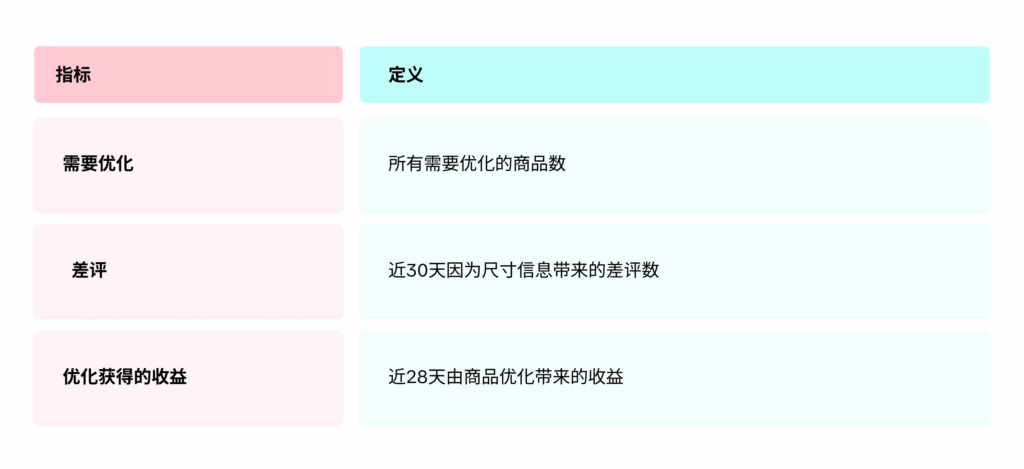商品优化工具TikTok Shop商家必看:商品优化工具使用全指南插图4 商品优化工具TikTok Shop商家必看:商品优化工具使用全指南插图4