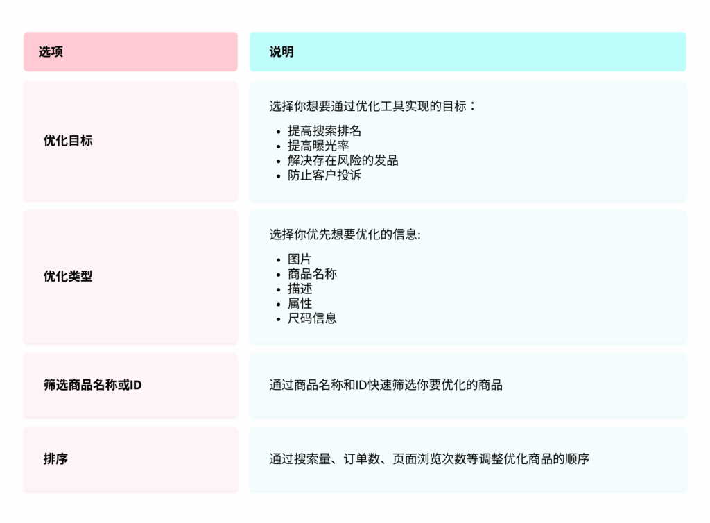 商品优化工具TikTok Shop商家必看:商品优化工具使用全指南插图5 商品优化工具TikTok Shop商家必看:商品优化工具使用全指南插图5