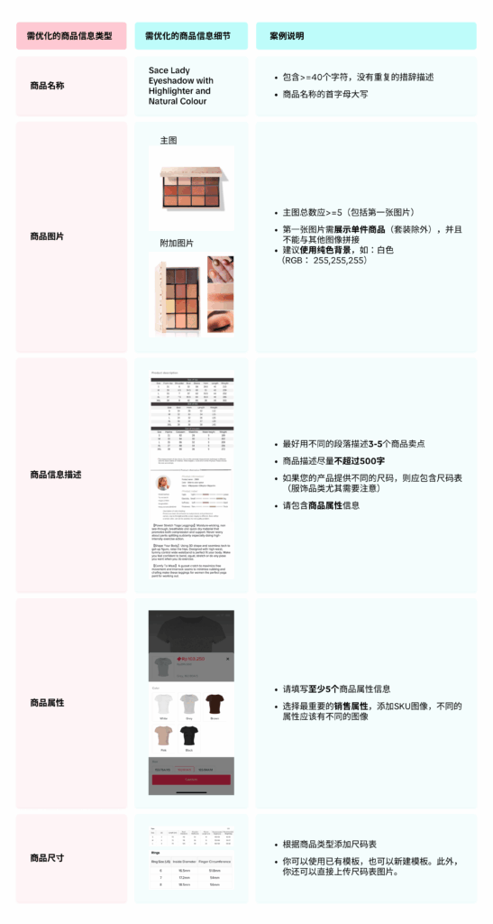 商品优化工具TikTok Shop商家必看:商品优化工具使用全指南插图21 商品优化工具TikTok Shop商家必看:商品优化工具使用全指南插图21