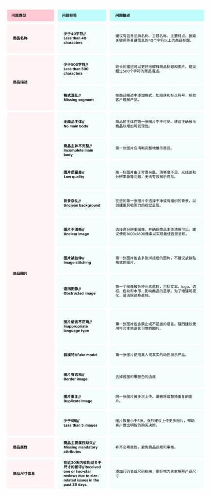 商品优化工具TikTok Shop商家必看:商品优化工具使用全指南插图22 商品优化工具TikTok Shop商家必看:商品优化工具使用全指南插图22