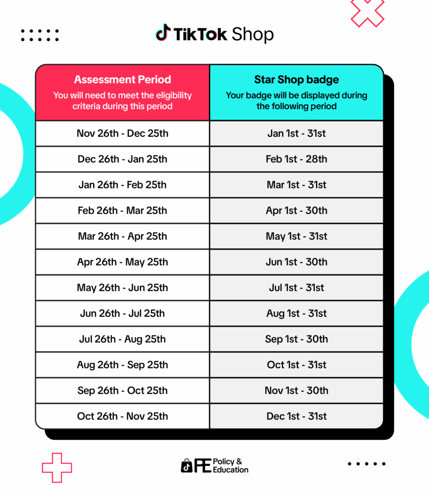【东南亚跨境必看】TikTok Shop星店徽章获取指南:马来西亚/泰国/越南/菲律宾差异化标准详解插图4 【东南亚跨境必看】TikTok Shop星店徽章获取指南:马来西亚/泰国/越南/菲律宾差异化标准详解插图4