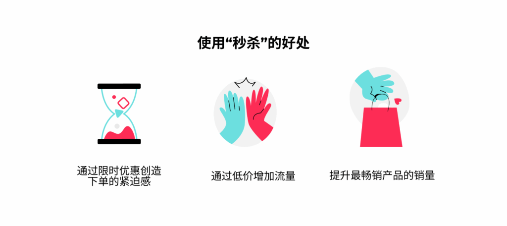 TikTok Shop 秒杀活动全指南插图 TikTok Shop 秒杀活动全指南插图