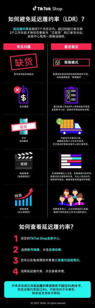 TikTok Shop 延迟履约率（LDR）规避指南|TikTok卖家学习中心