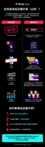 TikTok Shop 延迟履约率（LDR）规避指南|TikTok卖家学习中心
