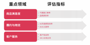 店铺评分TikTok Shop 店铺评分全解析：指标、权益与提升指南店铺评分|TikTok卖家学习中心