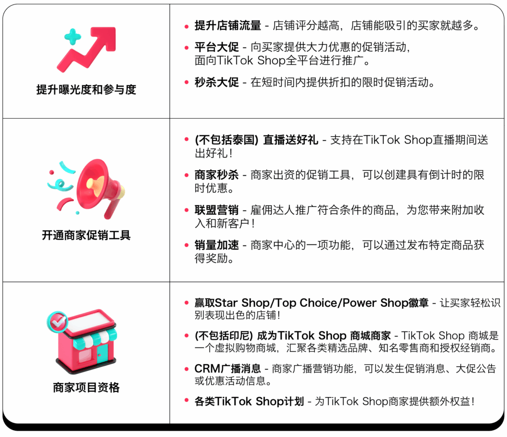 TikTok Shop 东南亚店铺评分指南:计算规则、权益体系与提升策略插图1 TikTok Shop 东南亚店铺评分指南:计算规则、权益体系与提升策略插图1