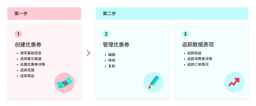 TikTok Shop 单品折扣功能该如何使用?插图3 TikTok Shop 单品折扣功能该如何使用?插图3