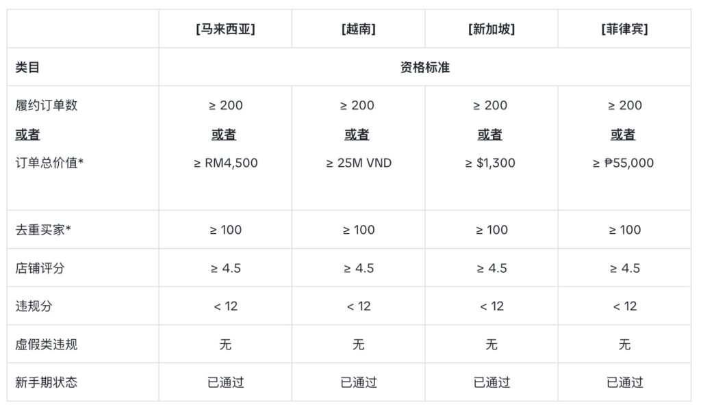 TikTok Shop东南亚跨境2025飞轮计划-Q3插图19 TikTok Shop东南亚跨境2025飞轮计划-Q3插图19