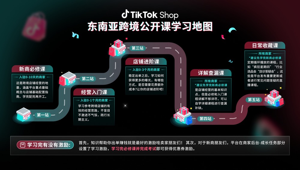 TikTok Shop东南亚跨境2025飞轮计划-Q3插图23 TikTok Shop东南亚跨境2025飞轮计划-Q3插图23