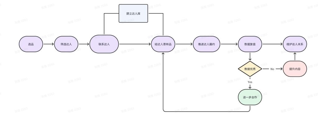 【运营方法论】鞋包商家经营白皮书插图2 【运营方法论】鞋包商家经营白皮书插图2