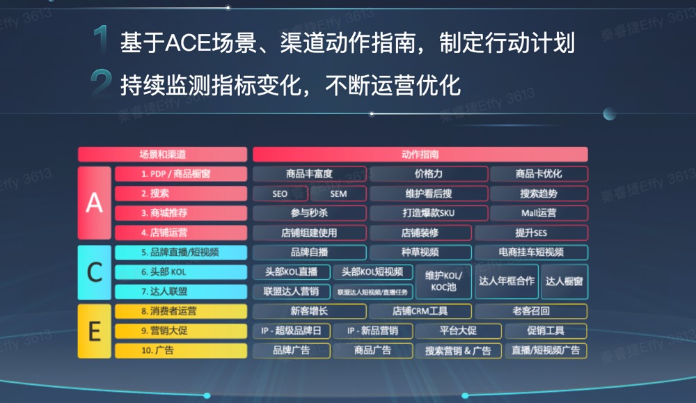 【运营方法论】鞋包商家经营白皮书插图4 【运营方法论】鞋包商家经营白皮书插图4