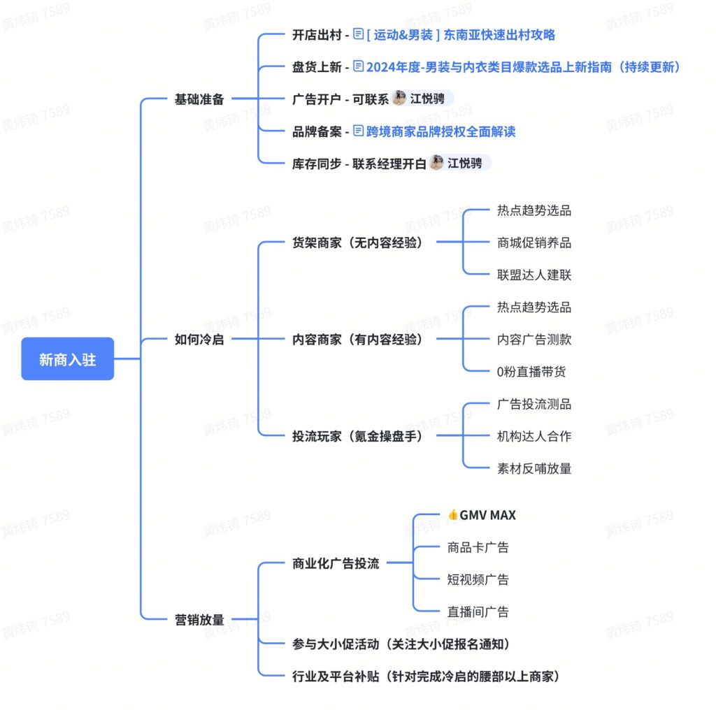 【运营方法论】男装经营全攻略|TikTok Shop卖家学习中心