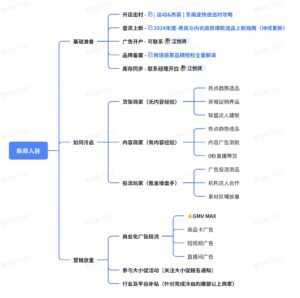 【运营方法论】男装经营全攻略|TikTok Shop卖家学习中心