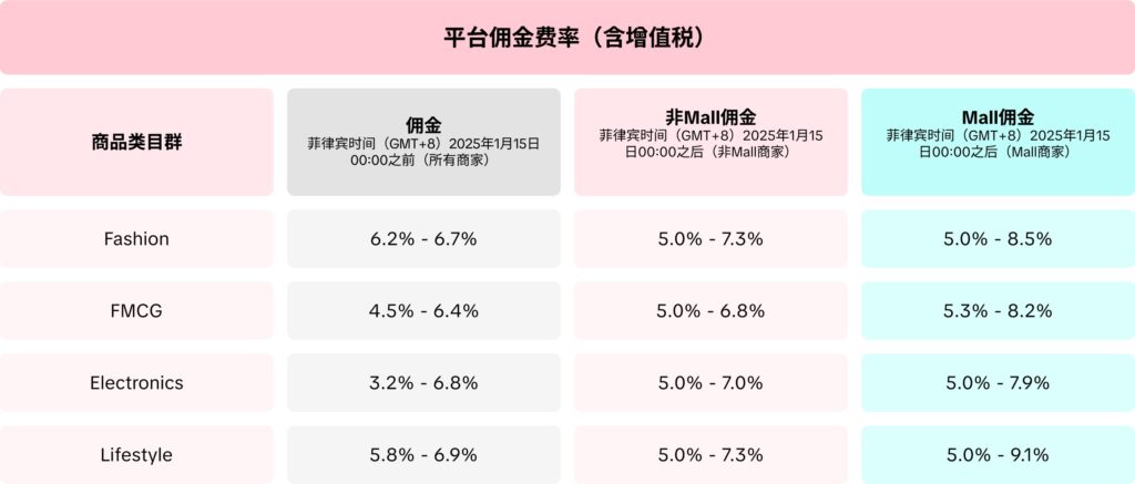 【菲律宾】TikTok Shop平台佣金更新通知（2025.1）|TikTok Shop卖家学习中心
