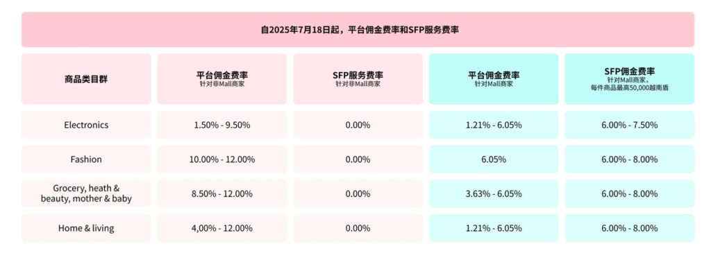 【越南】TikTok佣金费用规则调整|TikTok Shop卖家学习中心