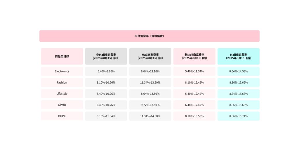 【马来西亚】TikTok Shop平台佣金规则调整通知 （2025/8/15）|TikTok Shop卖家学习中心