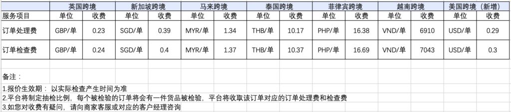 【东南亚】跨境珠宝水晶类目邮寄/揽收/检测须知及检测费用更新|TikTok Shop卖家学习中心