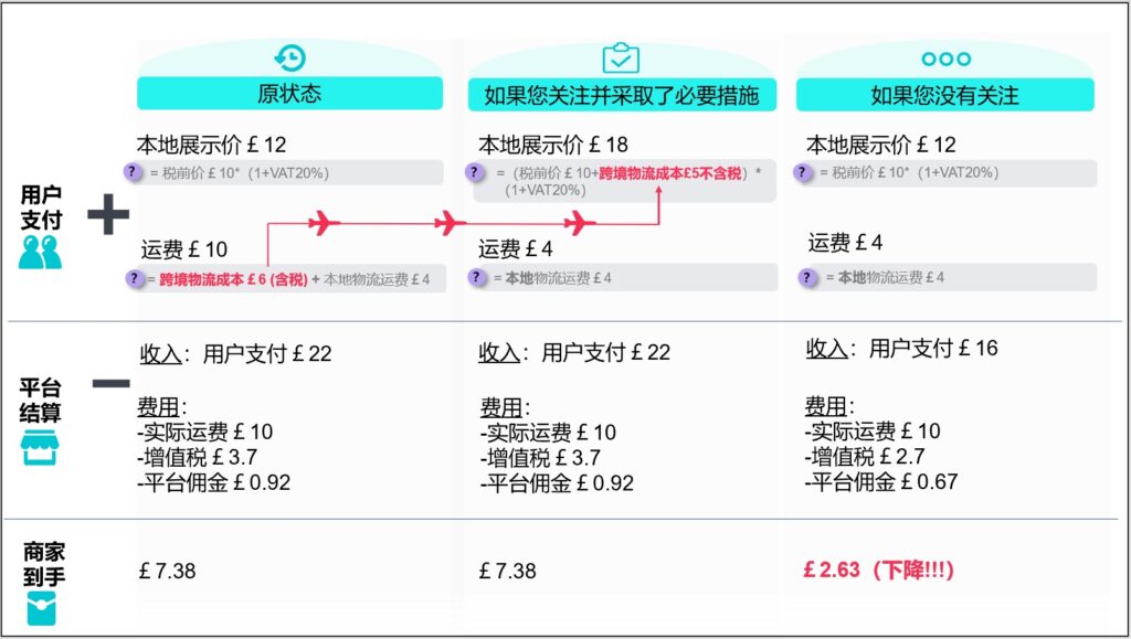 TikTok如何查看商品的跨境物流成本?(北京时间2022年3月26日生效)插图7 TikTok如何查看商品的跨境物流成本?(北京时间2022年3月26日生效)插图7