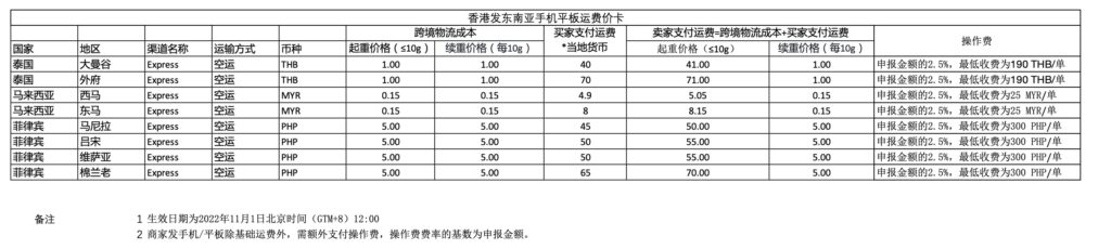 【东南亚】11月1日跨境手机平板物流运费价格表|TikTok Shop卖家学习中心
