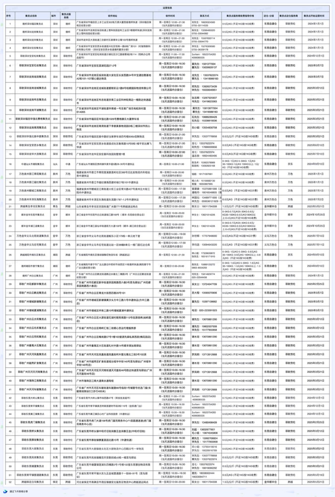 【东南亚】TikTok东南亚跨境商家发货指南插图5 【东南亚】TikTok东南亚跨境商家发货指南插图5