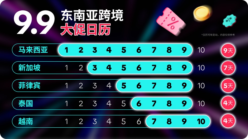 9.9大促销售峰值将至!限时报名,抢占先机!🔥🚀插图1 9.9大促销售峰值将至!限时报名,抢占先机!🔥🚀插图1