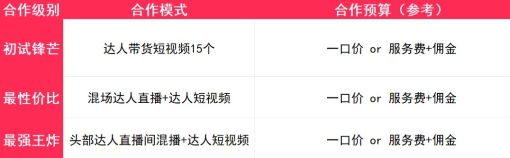 如何在东南亚大促，快速开启短视频/直播？|TikTok Shop卖家学习中心