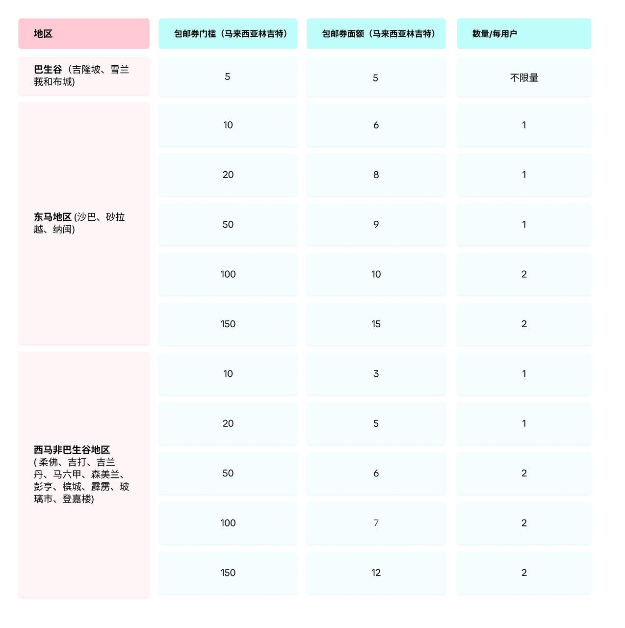【东南亚】TikTok Shop超级运费券活动(Shipping Fee Program)简介|TikTok Shop卖家学习中心