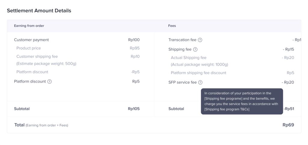 【东南亚】TikTok Shop超级运费券活动(Shipping Fee Program)简介插图6 【东南亚】TikTok Shop超级运费券活动(Shipping Fee Program)简介插图6