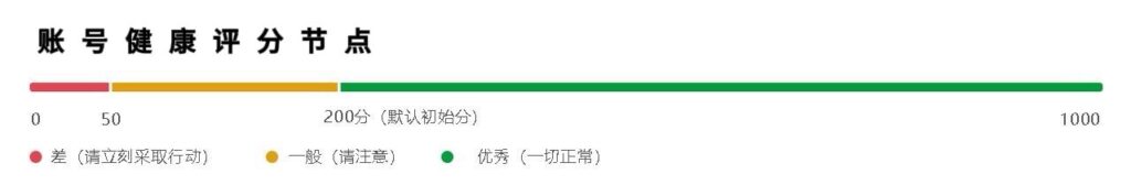 【美国】TikTok shop商家处罚规则插图2 【美国】TikTok shop商家处罚规则插图2