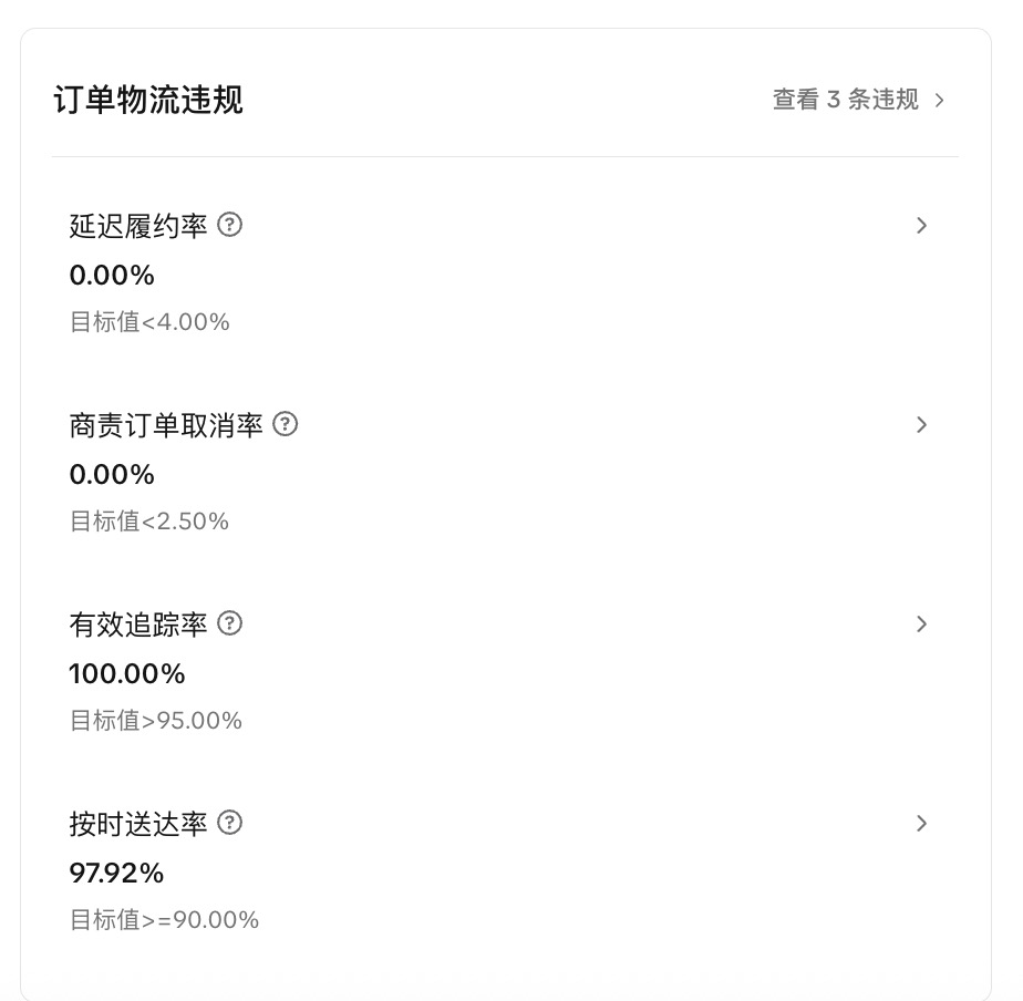 【美国】TikTok shop商家处罚规则插图13 【美国】TikTok shop商家处罚规则插图13