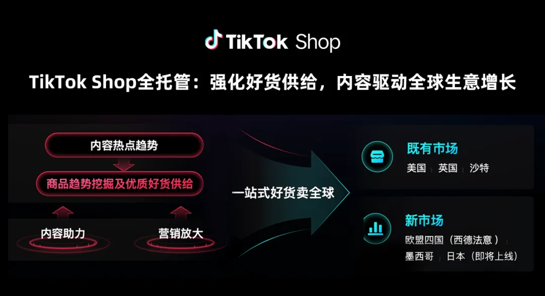 TikTok Shop 全托管模式升级：从价格竞争到全球化价值突围